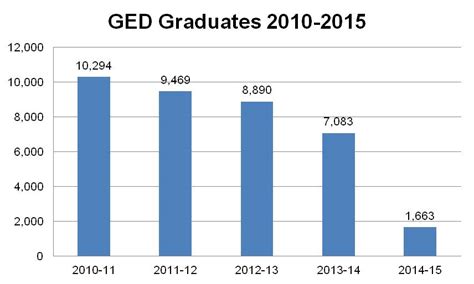 how hard is the ged test in kentucky|kentucky ged test online.